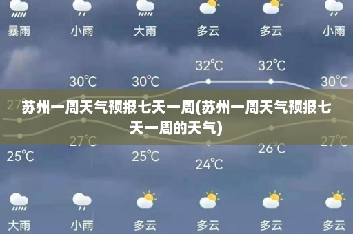 苏州一周天气预报七天一周(苏州一周天气预报七天一周的天气)