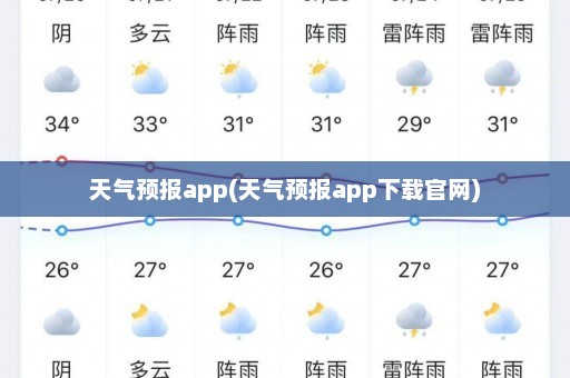 天气预报app(天气预报app下载官网)