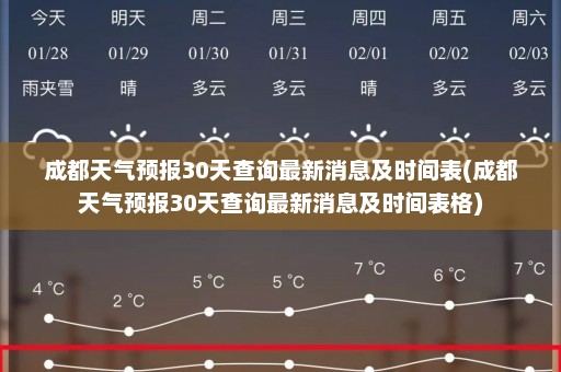 成都天气预报30天查询最新消息及时间表(成都天气预报30天查询最新消息及时间表格)