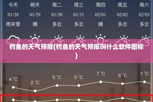 钓鱼的天气预报(钓鱼的天气预报叫什么软件图标)