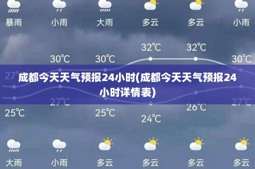 成都今天天气预报24小时(成都今天天气预报24小时详情表)