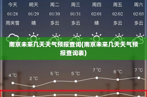 南京未来几天天气预报查询(南京未来几天天气预报查询表)