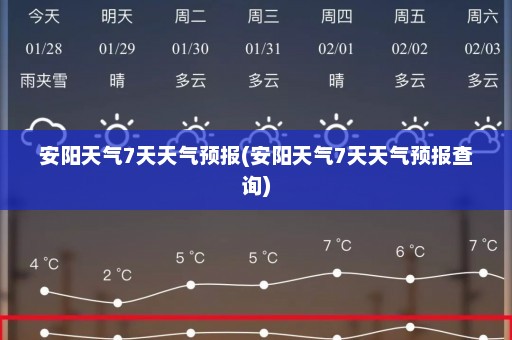 安阳天气7天天气预报(安阳天气7天天气预报查询)