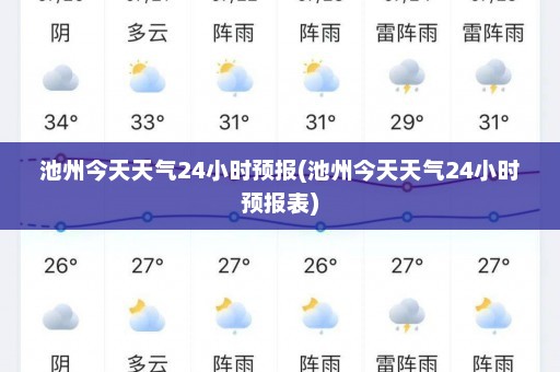 池州今天天气24小时预报(池州今天天气24小时预报表)