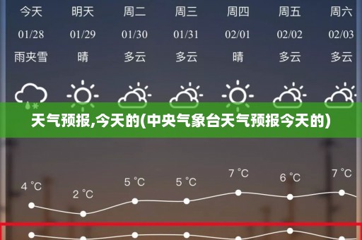 天气预报,今天的(中央气象台天气预报今天的)