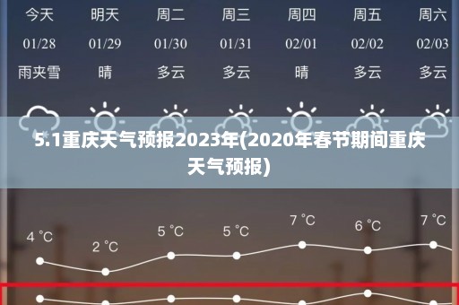 5.1重庆天气预报2023年(2020年春节期间重庆天气预报)