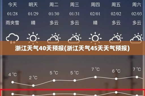 浙江天气40天预报(浙江天气45天天气预报)