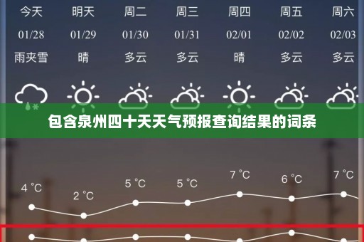 包含泉州四十天天气预报查询结果的词条