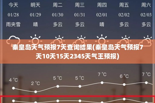 秦皇岛天气预报7天查询结果(秦皇岛天气预报7天10天15天2345天气王预报)