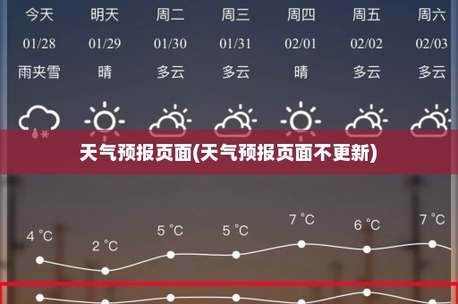 天气预报页面(天气预报页面不更新)