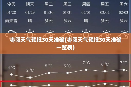 枣阳天气预报30天准确(枣阳天气预报30天准确一览表)