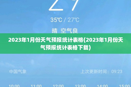 2023年1月份天气预报统计表格(2023年1月份天气预报统计表格下载)