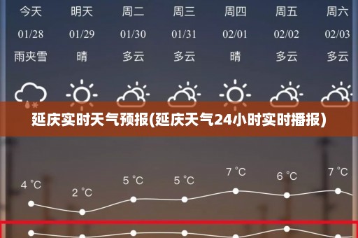 延庆实时天气预报(延庆天气24小时实时播报)