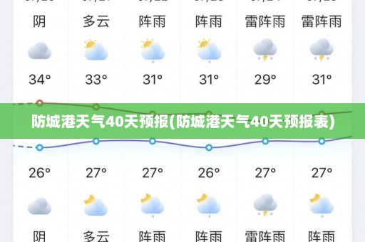 防城港天气40天预报(防城港天气40天预报表)