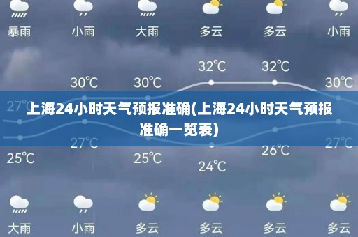 上海24小时天气预报准确(上海24小时天气预报准确一览表)