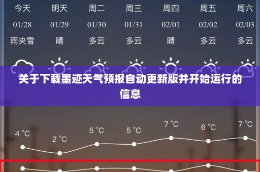 关于下载墨迹天气预报自动更新版并开始运行的信息