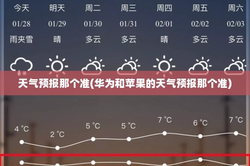 天气预报那个准(华为和苹果的天气预报那个准)