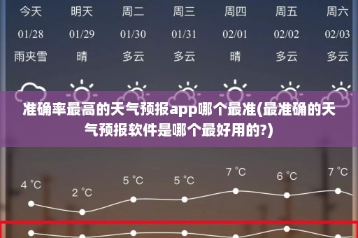 准确率最高的天气预报app哪个最准(最准确的天气预报软件是哪个最好用的?)