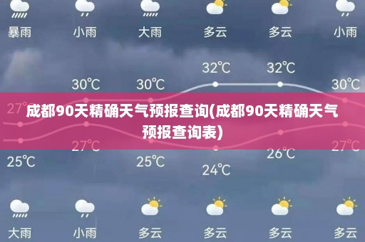 成都90天精确天气预报查询(成都90天精确天气预报查询表)