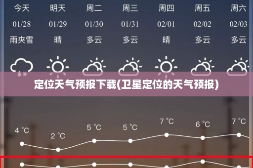 定位天气预报下载(卫星定位的天气预报)