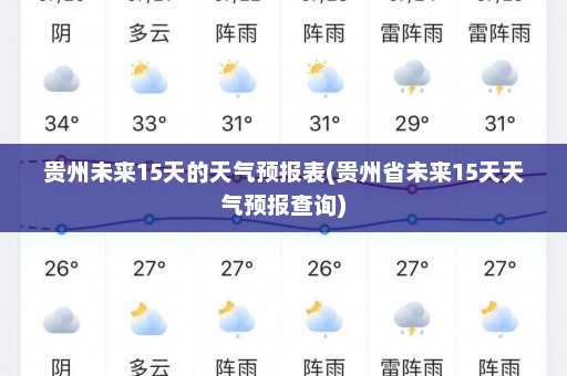 贵州未来15天的天气预报表(贵州省未来15天天气预报查询)