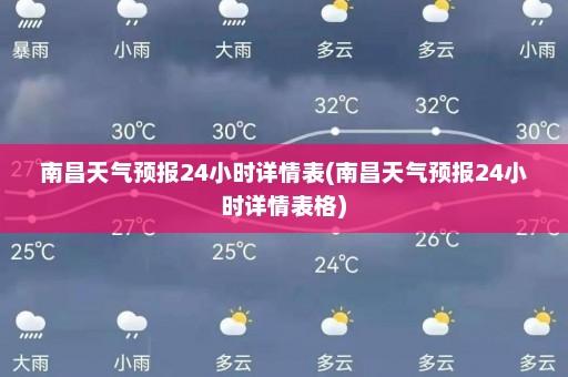 南昌天气预报24小时详情表(南昌天气预报24小时详情表格)