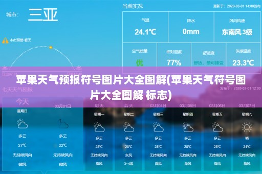 苹果天气预报符号图片大全图解(苹果天气符号图片大全图解 标志)