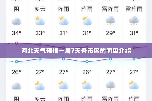 河北天气预报一周7天各市区的简单介绍