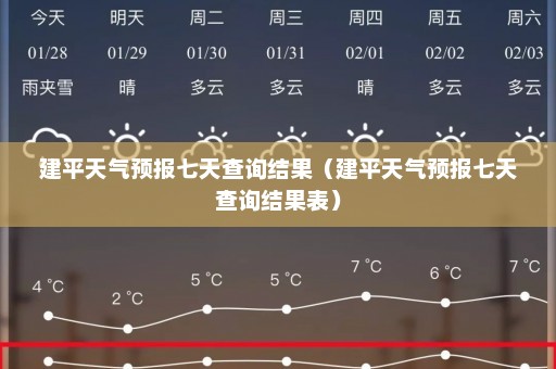 建平天气预报七天查询结果（建平天气预报七天查询结果表）