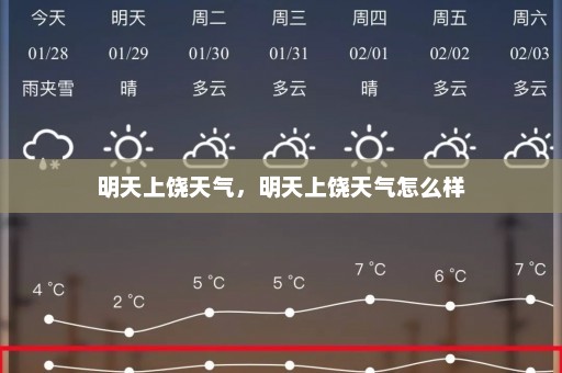 明天上饶天气	，明天上饶天气怎么样