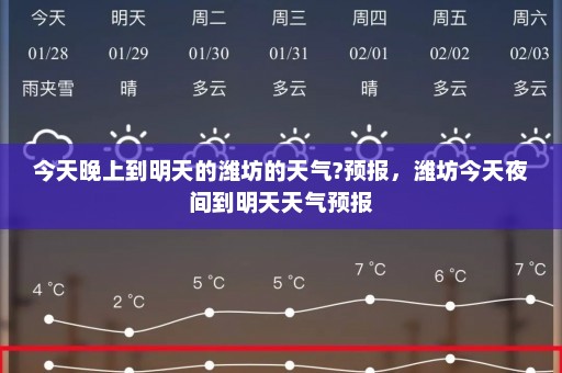 今天晚上到明天的潍坊的天气?预报，潍坊今天夜间到明天天气预报