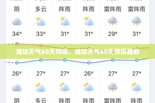 潍坊天气60天预报，潍坊天气60天预报最新