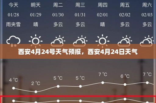 西安4月24号天气预报，西安4月24日天气