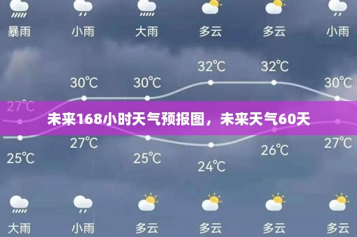 未来168小时天气预报图	，未来天气60天