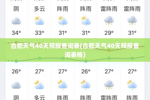 合肥天气40天预报查询表(合肥天气40天预报查询表格)