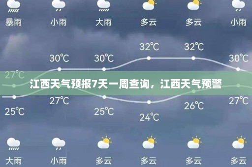 江西天气预报7天一周查询，江西天气预警