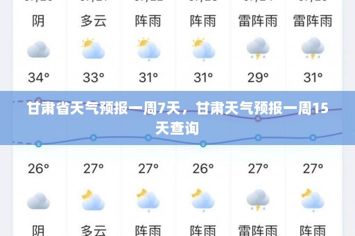 甘肃省天气预报一周7天，甘肃天气预报一周15天查询