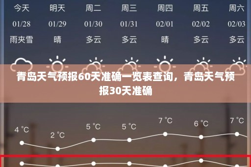 青岛天气预报60天准确一览表查询，青岛天气预报30天准确