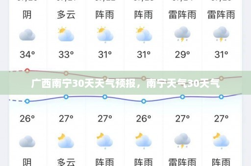 广西南宁30天天气预报	，南宁天气30天气