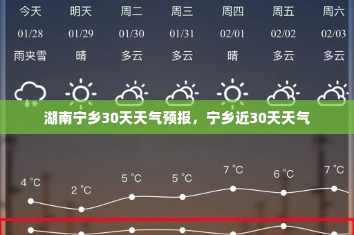 湖南宁乡30天天气预报，宁乡近30天天气