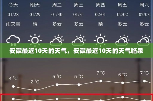 安徽最近10天的天气	，安徽最近10天的天气临泉