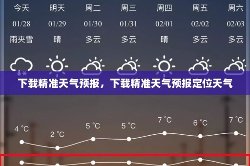 下载精准天气预报	，下载精准天气预报定位天气