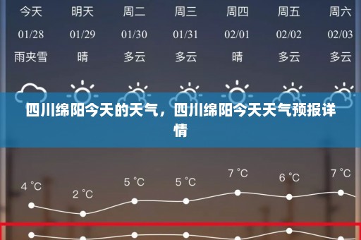 四川绵阳今天的天气	，四川绵阳今天天气预报详情