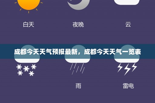 成都今天天气预报最新	，成都今天天气一览表