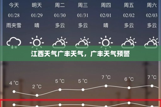 江西天气广丰天气，广丰天气预警