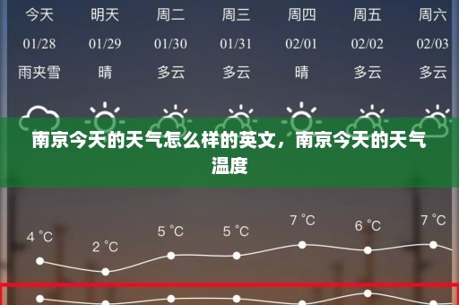 南京今天的天气怎么样的英文	，南京今天的天气温度