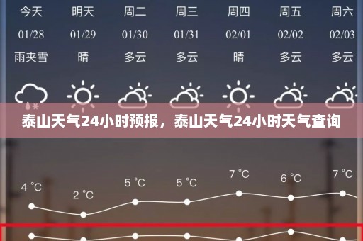 泰山天气24小时预报	，泰山天气24小时天气查询