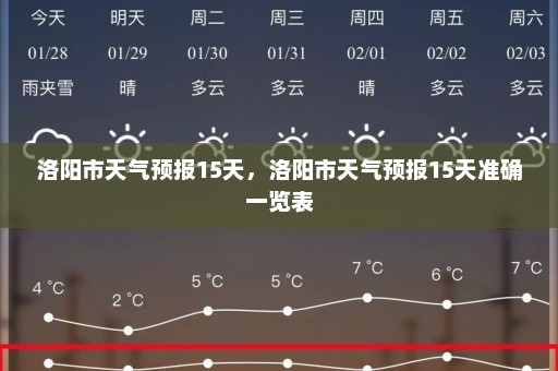 洛阳市天气预报15天，洛阳市天气预报15天准确一览表