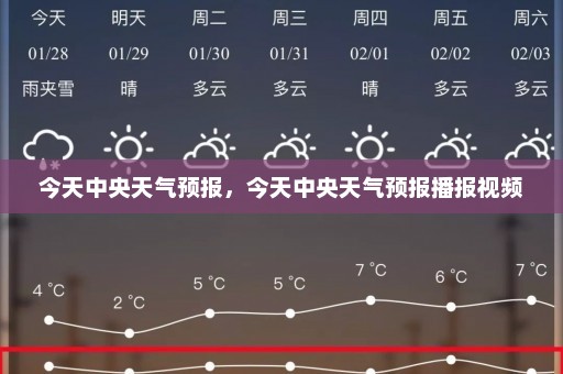 今天中央天气预报	，今天中央天气预报播报视频