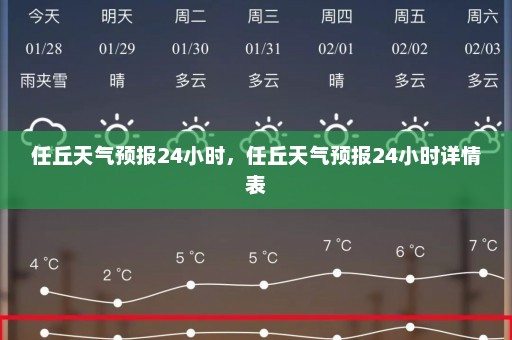 任丘天气预报24小时，任丘天气预报24小时详情表